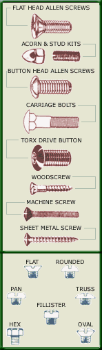 List of Screws and Different Heads